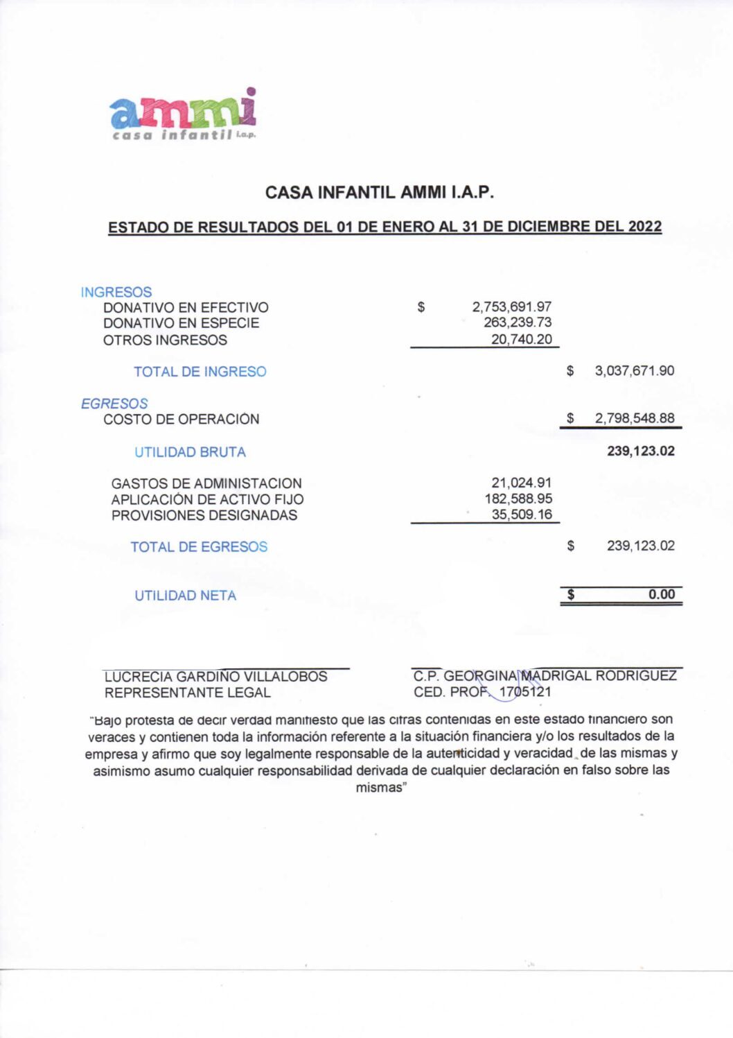 Estado de Resultados 2022